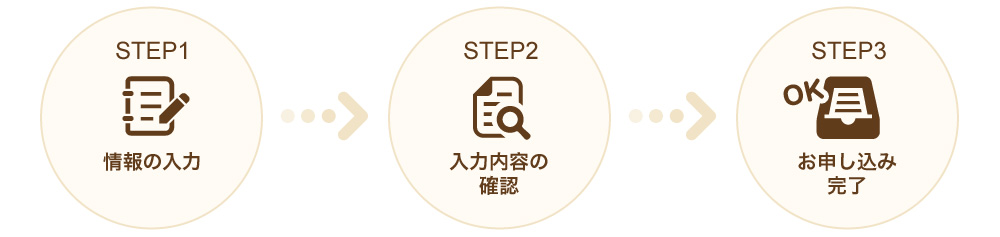 お申し込みの流れ